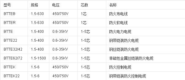 沈陽電纜廠家為您介紹礦物質(zhì)防火電纜(圖1) 沈陽電纜廠家為您介紹礦物質(zhì)防火電纜(圖1)