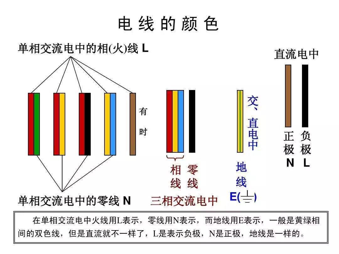 五顏六色的電線，你了解多少？(圖1)